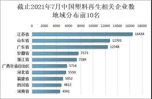 2020年中國塑料再生利用率為17.6%，行業呈現“破舊出新”的發展趨勢（shì）