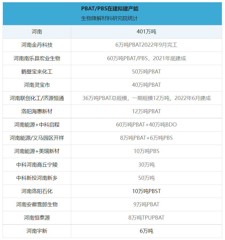 今日起，河（hé）南正式“禁塑”！全省降解產（chǎn）能狂飆突進！