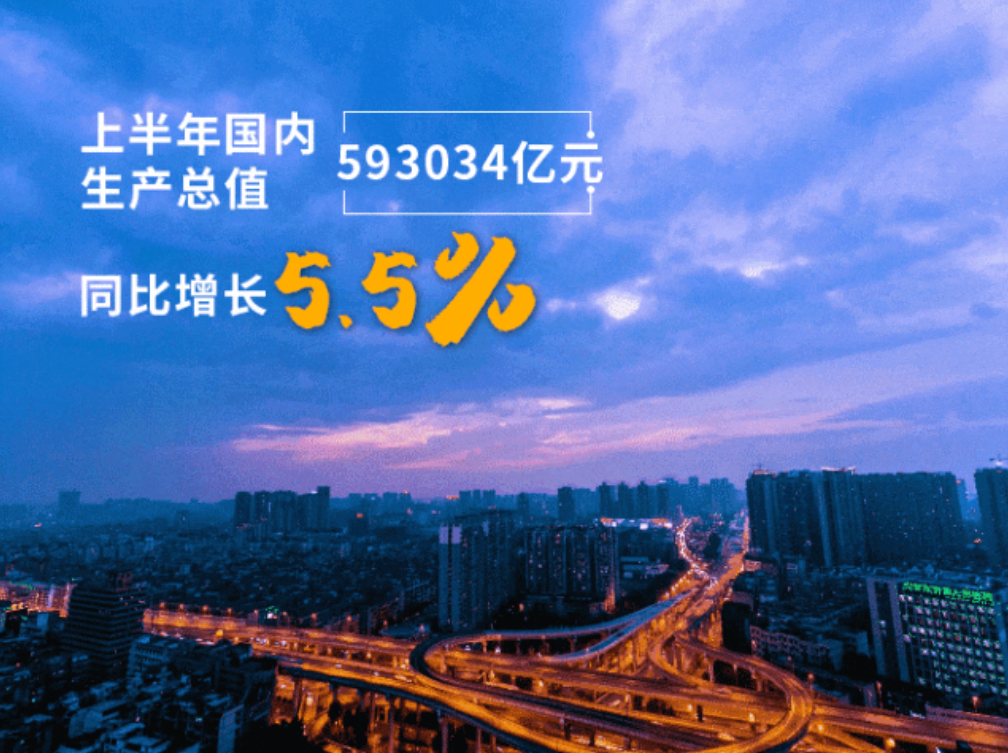 【數據發布】上半年國民經濟恢複向好