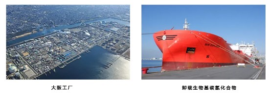 三井化學使（shǐ）用生（shēng）物基石腦油（yóu）生產塑料，已用於（yú）乙烯裂解裝置