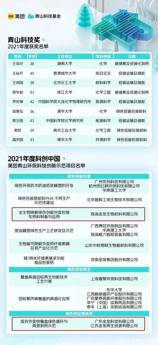 金發科技項目入選“科創中國”美團青山環保科技創新示範項目（mù）