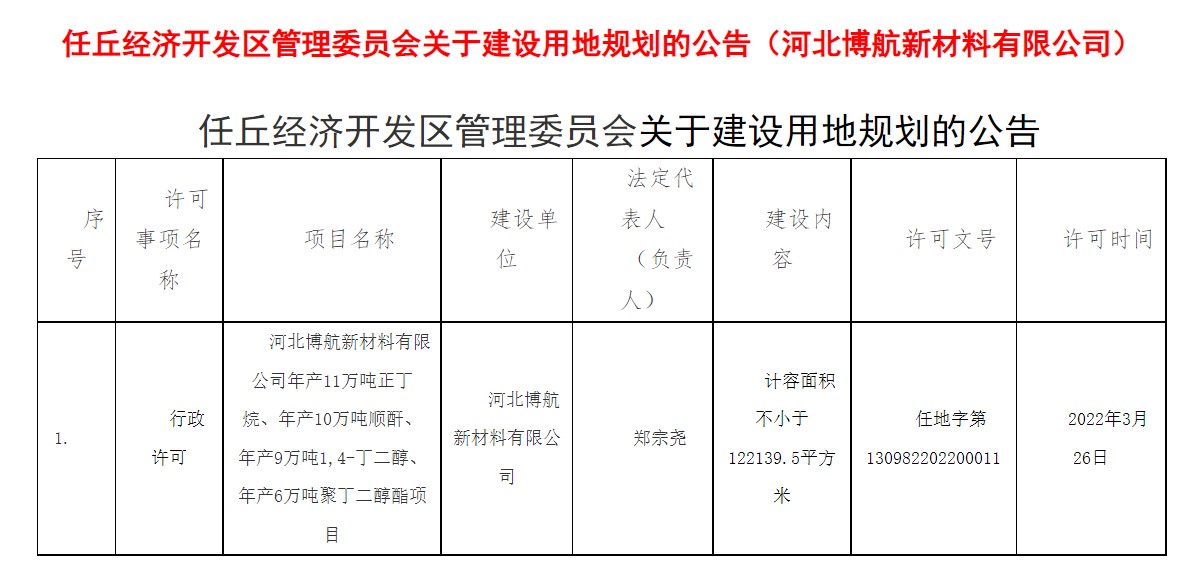 河北博航PBS一體化項目取得進展並與霍尼韋爾（ěr）達成技術合作